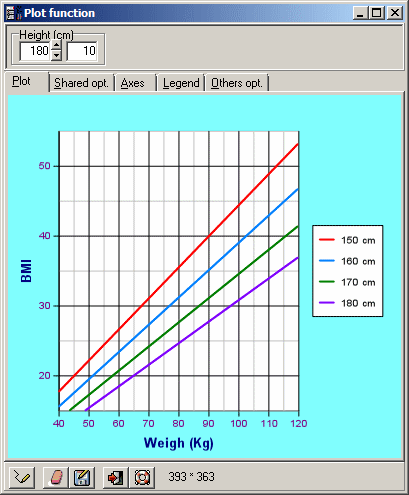 Plot function example